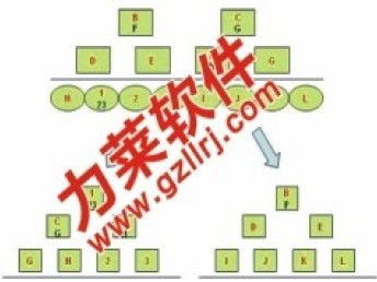 打造高效直銷生態 從商城返利系統到網站推廣的全鏈路服務